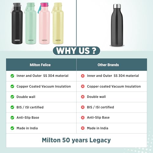 Image of Milton Felice 900 Thermosteel Water Bottle 715 ml, 24 Hr Hot and Cold I Leak Proof Lid, ISI Certified I Vacuum Insulated Flask for Tea, Coffee | Office, Gym, School, Trekking | Travel Bottle I Pink