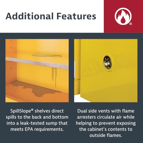 Justrite 896000 60 Gallon Manual Close Flammable Storage Cabinet thumb #7