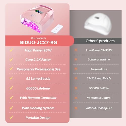 Image of UV LED Nail Lamp,96W Rechargeable Cordless Nail Dryer, 52 Beads Quick Dry with Remote Control,4 Timers,Auto Sensor,Key Sound,Built-in Cooling Fan,Professional Gel Polish UV Light (Pink)