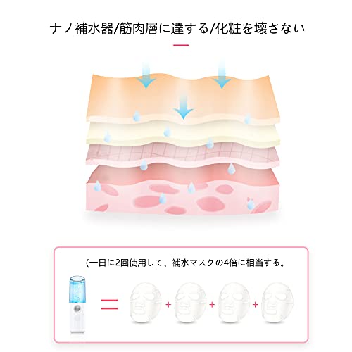 QBK ハンディミスト スチーマー美顔器