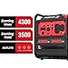 PowerSmart 4300-Watt Portable Generator with Inverter Technology, 30 Amp for Home Use and Emergency Backup