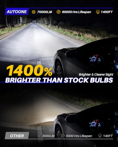 Image of AUTOONE Upgraded 9004 Led Bulbs, 70000LM 6000K Cool White, 1400% Brightness | HB1 Bulbs Replacement for Cars, Plug and Play (Pack of 2)