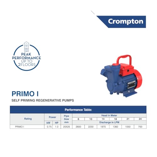Image of Crompton Primo I | 1 HP | Residential Water Pump Self Priming Regenerative | Single Phase | Anti-Jam Winding | Anti-Drip Adaptor | Wide Voltage Range | 1 Year Manufacturer's Warranty