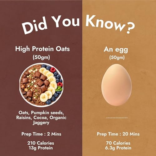 Image of Yolo Roots 26gm High Protein Super Oats 1 Kg | Real Dark Chocolate with Pumpkin Seeds, Raisins and Chia Seeds| No Added Refined Sugar