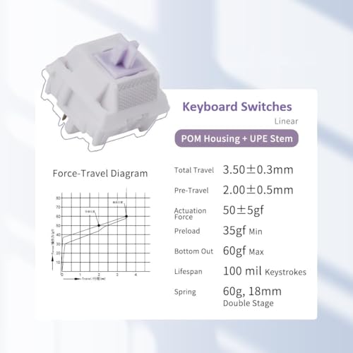 Image of OOCTPK Chilkey 35pcs Morandi 5-Pin Linear Mechanical Keyboard Switches for Mechanical Keyboard, Focused Bottom-Out Feedback and Crisp, High-Transmittance PMMA Light Guide, Even RGB Illumination