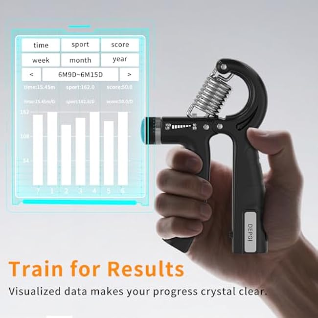DEPGI Smart Grip Strength Trainer with App, Digital Hand Gripper with 10-130LB Resistance for Muscle Building & Injury Recovery£¨2 Pack)