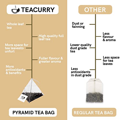 Image of TEACURRY Hibiscus Flower Tea - 25 Tea Bags | Helps with Heart Health, boosts liver health | Hibiscus Tea For Skin | Hibiscus Tea Petals