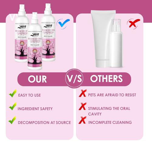 200ml Zahnpflege Spray für Hunde & Katzen,beugt Zahnstein & Mundgeruch,Für frischen Atem,effektive Zahnreinigung,einfach anzuwenden ohne Bürste