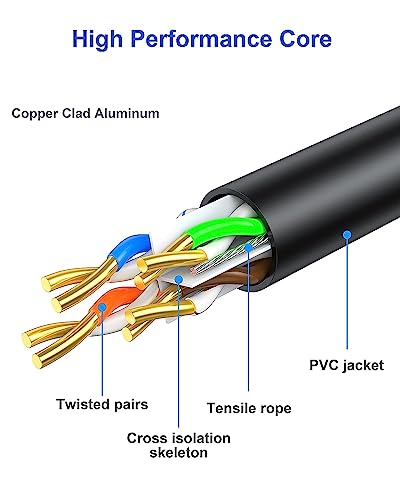 Image of 5 Meter Outdoor Ethernet Cable,High Speed Cat6 LAN Cable,Network Cable Internet Cable RJ45 Cable, Computer Patch Cord Gigabit Category 6 Wires for Modem, Router, LAN ADSL UTP Lan cable-Black