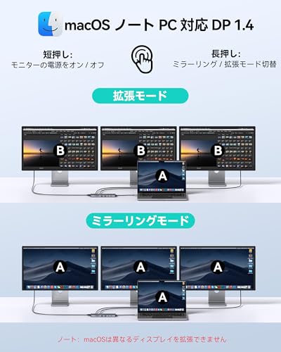 MOKiN USB C ドッキングステーション 3 画面出力、14-in-1 トリプルモニター拡張2 HDMI+2 DisplayPort 4K@60Hz、100W PD、5Gbps USB-A/C 3.0、SD/microSD カードスロット、ギガビットイーサネット搭載 Windows/Mac ノート PC 対応