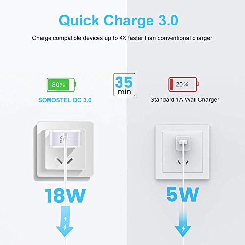 Image of Quick Charge 3.0 18W USB Wall Charger, SOMOSTEL Portable Travel Fast Charger Power Adapter Compatible with iPhone 11 /XR /X,8 /7 /6S /6 Plus,Samsung S10 Note 9,Moto,LG,Google Pixel,HTC,Kindle,iPad[2 Pack]