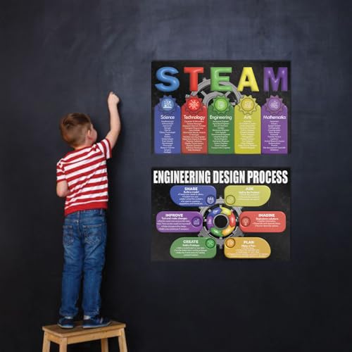 Affiche STEAM pour comprendre facilement le processus d'ingénierie - 3
