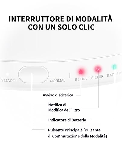 PETKIT Allarme di scarsità di Acqua Spegnimento