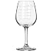 Caloric Cuvee - The Calorie Counting Wine Glass
