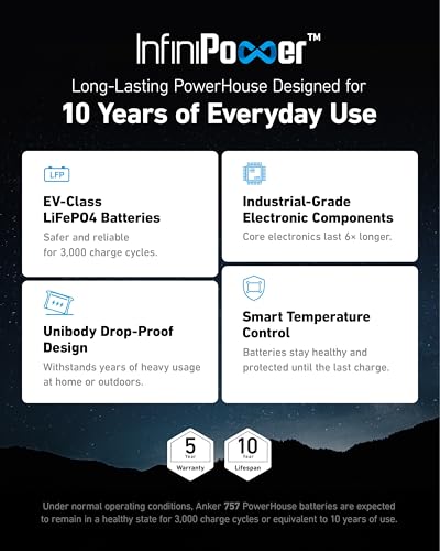 Anker SOLIX F1200 Portable Power Station, PowerHouse 757, 1800W Solar Generator, 1229Wh Battery Generators for Home Use, LiFePO4 Power Station for Outdoor Camping, and RVs (Solar Panel Optional) - Image 3