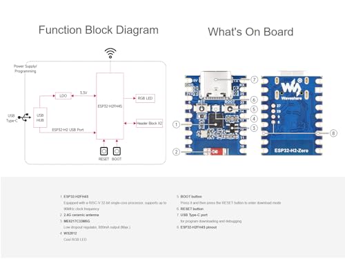 ESP32-H2-Zero Mini Development Board, Adopts ESP32-H2FH4S Module with 96MHz Processor, Integrating IEEE 802.15.4 (Zigbee 3.0 and Thread) and BLE 5, 4MB Flash, Supports ESP-IDF, Arduino IDE by waveshare - Image 5