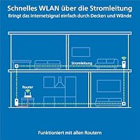 devolo Magic 2 WiFi next Starter Kit, WLAN Powerline Adapter, bis zu 2.400 Mbit/s, Mesh WLAN Steckdose, 2x Gigabit LAN Anschluss, dLAN 2.0, weiß – Ansicht 6