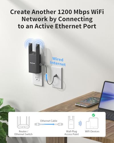 Image of BrosTrend AC1200 Wireless Access Point with Gigabit Port, Wall Plug Gigabit WiFi Access Point for Home & Office, Dual Band WAP for PC, Smartphone TV GameConsole etc., Easy Setup Works with All Routers