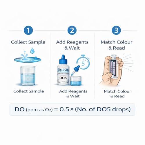 Image of AQUASOL AE118F Aquaculture Fresh Water Test Kit for Fish Pond & Hatchery | Tests pH, Dissolved Oxygen, Ammonia, Nitrite & Nitrate | Colour Comparator Method (800 Test Total)