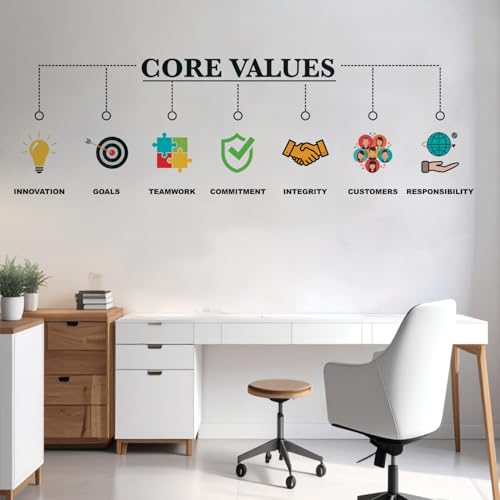 Image of Core Values - Office - Conference Room - Corporate - Startup - Motivational - Inspirational Quotes - Wall Sticker (Multi Colour, Vinyl, Self-Adhesive) (Premium Large- 240 x 75 cm)