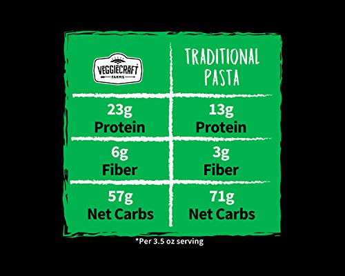 Veggiecraft Farms Cauliflower Pasta Combo Pack | 14g Protein, Gluten-Free, Non-GMO | Healthy Plant Based Veggie Pasta Made With Cauliflower, Pea, Lentil Flour | Fiber, Iron, Potassium | 6 Pack