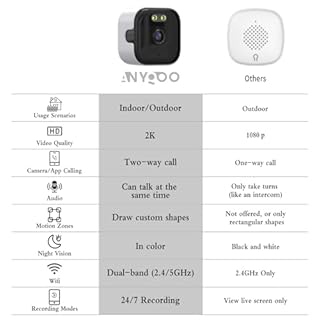 ANYQOO Window Camera, 3MP 2K Wndow Cameras for Home Security, 2.4GHz & 5GHz WiFi Security Camera for Home, ChroMax AI Color Night Vision,Motion Detection, 24/7 Recording, Easy Install (1 Pack)