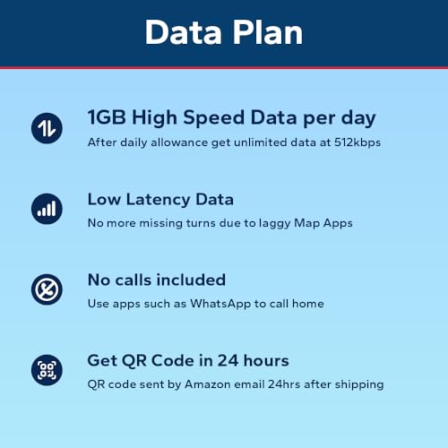eSIM Etats-Unis pour voyage internet mobile 5G avec code QR par e-mail
