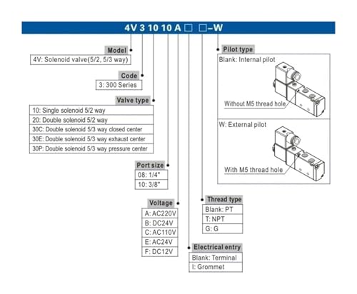 Électrovanne 4v320-10 220V évite les pertes de pression de votre vérin - 5