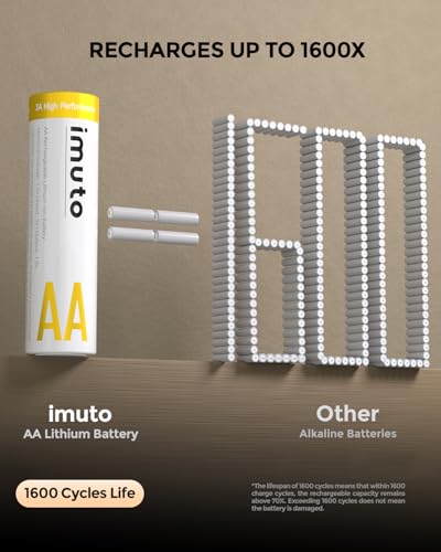 Piles AA Lithium Haute Performance 3600mWh Puissance de Pointe 3A - 4