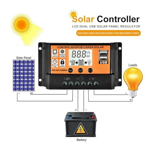 Panel solar Smart Life con controlador de carga 12V 24V inteligente y doble conexión USB 4