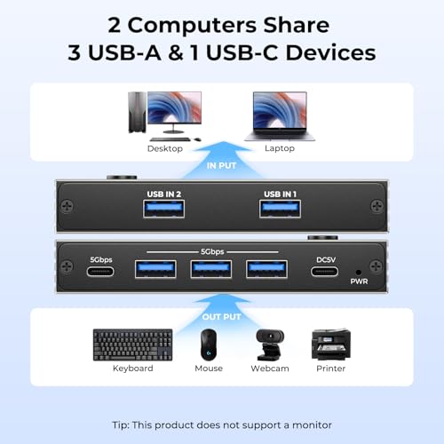 USB 3.0 Switch 2 Computers Sharing USB C & A Devices,Easy One-Click Device Switching with USB-C Cable & USB-A Cable,USB Switch Hub Share Keyboard Mouse Printer Scanner(USB3.0 2in4out)