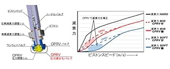 Amazon | クスコ (CUSCO) 車高調【 street ZERO A 】 トヨタ