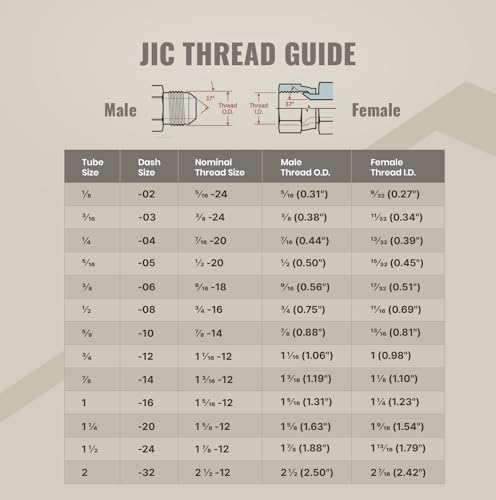 Image of 1 /4 inch JIC 37 Cap & Plug Kit - Dash #04 | Hydraulic Hose, Tube & Pipe Protection | Steel JIC Hydraulic Fitting Caps & Plugs | Reusable 37 Flare Fittings