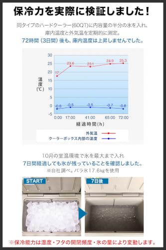 ノーザンクーラーボックス