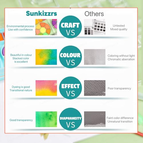 Image of Sunkizzrs Foldable Solid (36-Color) Watercolor Paint Set | Rotatable Fan Solid Watercolor Pigment Set | Portable Gouache Painting | Outdoor Sketching Palette Art Paint with Refillable Water Brush Pen (24)