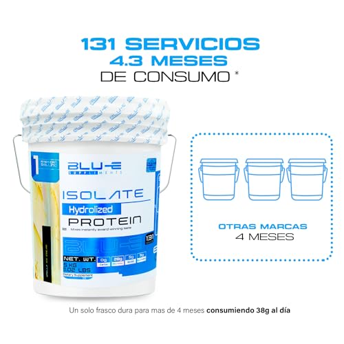 Proteínas, Imagen adicional