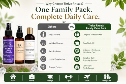 Image of AluMist Family Care Value Pack | Camphor Underarm Spray Serum + Versailles Natural Underarm Spray + Camphor Post Shave Lotion | Daily Freshness Combo | 100ml Each | Pack of 3