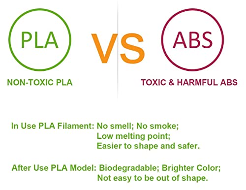 Image of Magicwand【5 Metres Each Set of 4 Filaments】 1.75 mm PLA Filaments for 3D Pens【Multicolored】