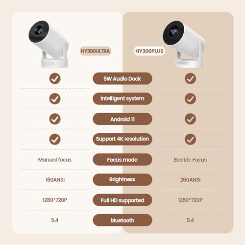 Image of Mini Portable Projector 4K with WiFi6.2 and Bluetooth5.4, Video Projector Support 5w Sound Base Speaker, 210 Rotation, Android 11, Auto Vertical Keystone for Home Bedroom Outdoor, HY300 Ultra