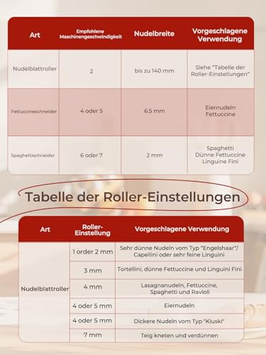 FOHERE Nudelaufsatz Nudelblattroller für KitchenAid Küchenmaschine, Pasta Maker Zubehör Mit Nudelblattroller und Reinigungsbürste (7 Einstellbare Dicken)