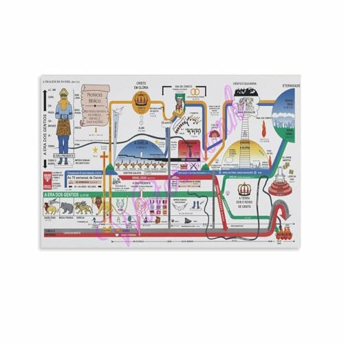 Large Bible Timeline Chart with Key Events, Christ, Moses, David,