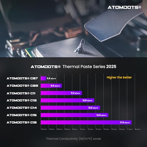 Image of ATOMDOTS C18 Thermal Paste 2g with Spatula - 18 W /m.K High Conductivity Ceramic Paste for CPU GPU | Non-Conductive, Non-Capacitive Thermal Compound for Gaming PC, PS5, Xbox | Subzero Overclocking