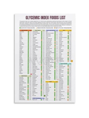 Glycemic Load Poster Food Ranking Chart for Diabetes Prevention and Wellness