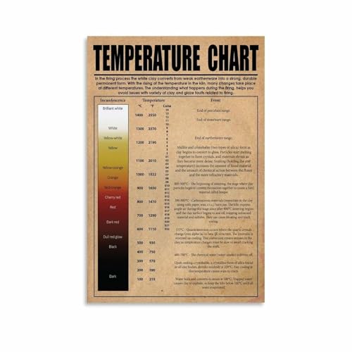 Pottery Workshop Decor Firing Temperature Guide Chart Canvas Wall Art Print for Studio Maker Space(Framed,16x24inch(40x60cm))