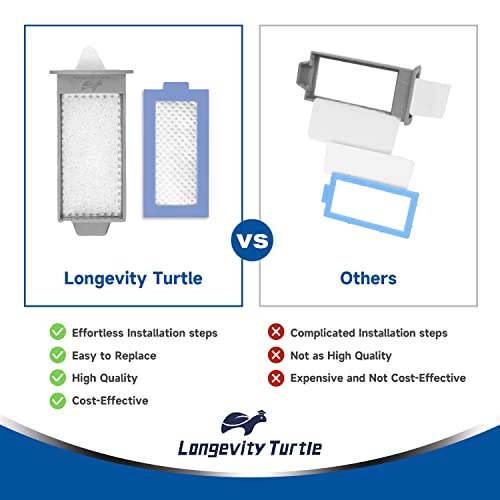 Longevity Turtle 36 Pcs Cpap Filters Kit Compatible With Dream Station 2, Replacement Supplies Includes 12 Reusable Pollen Filter And 24 Disposable Ultra-Fine Filters #TOP2
