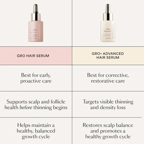 VEGAMOUR GRO+ Advanced Hair Serum for Density & Scalp Health 1oz — view 9
