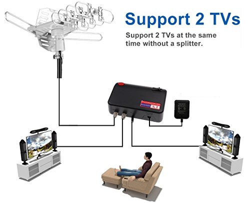 Pbd Wa-2608 Digital Amplified Outdoor Hd Tv Antenna With Mounting Pole & 40 Ft Rg6 Coax Cable 150 Miles Range Wireless Remote Rotation Support 2Tvs #TOP4