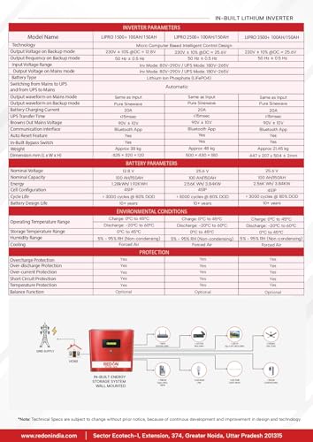 Image of Redon LIPRO 2500+ 2 in 1 in-Built Lithium Inverter with Battery 2000VA Pure Sine Wave UPS 100Ah /25.6V LiFePO4 Wall-Mountable Bluetooth App Control Inverter for Home and Office Power Backup
