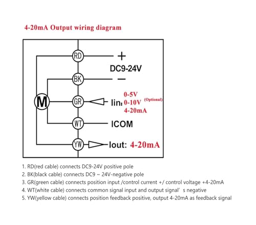 Vanne de régulation 2 voies motorisée DN32 DC9-24V pour modulation d'eau