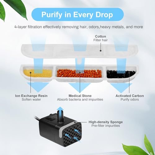 Filtros de repuesto para fuente de agua para gatos 6 pzas miniatura 5